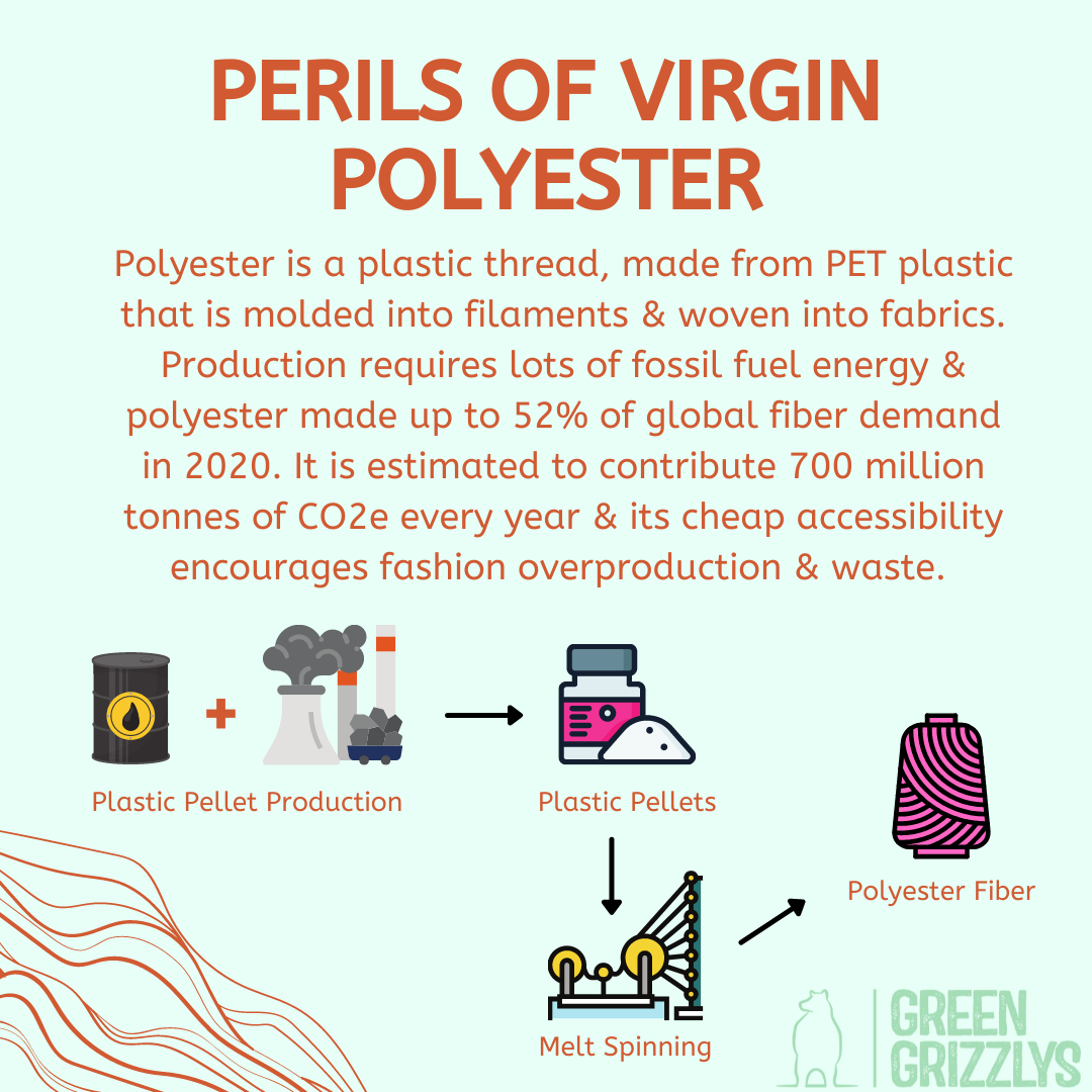 Polyester Environmental Polyester Pollution – Green Grizzlys